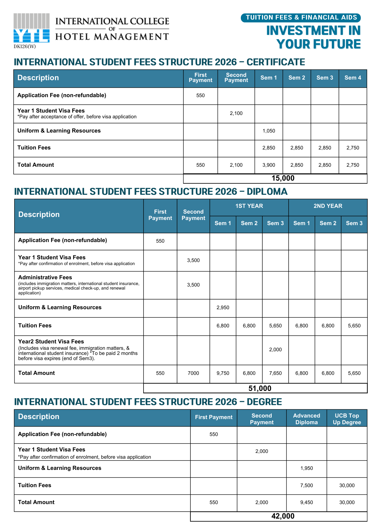 International Fee Structure